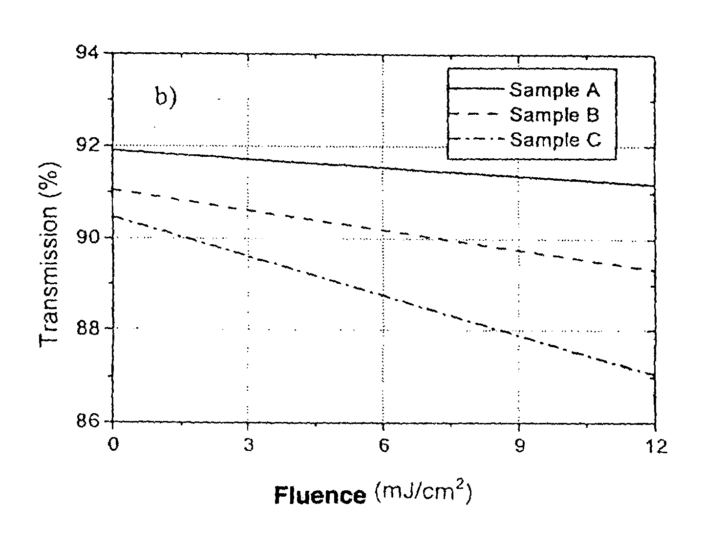 Method for quantitative determination of the suitability of crystals for optical components exposed to high energy densities, crystals graded in this way and uses thereof