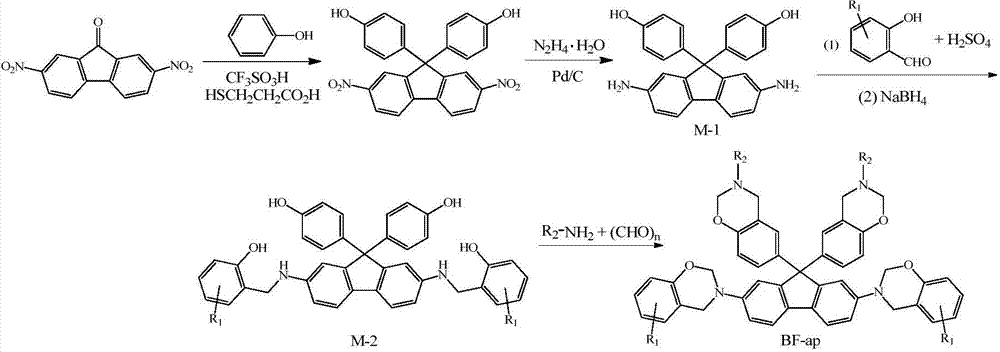 N-semi aromatic hydrocarbyl diamine-bisphenol tetrafunctional fluorene-based benzoxazine and preparation method thereof