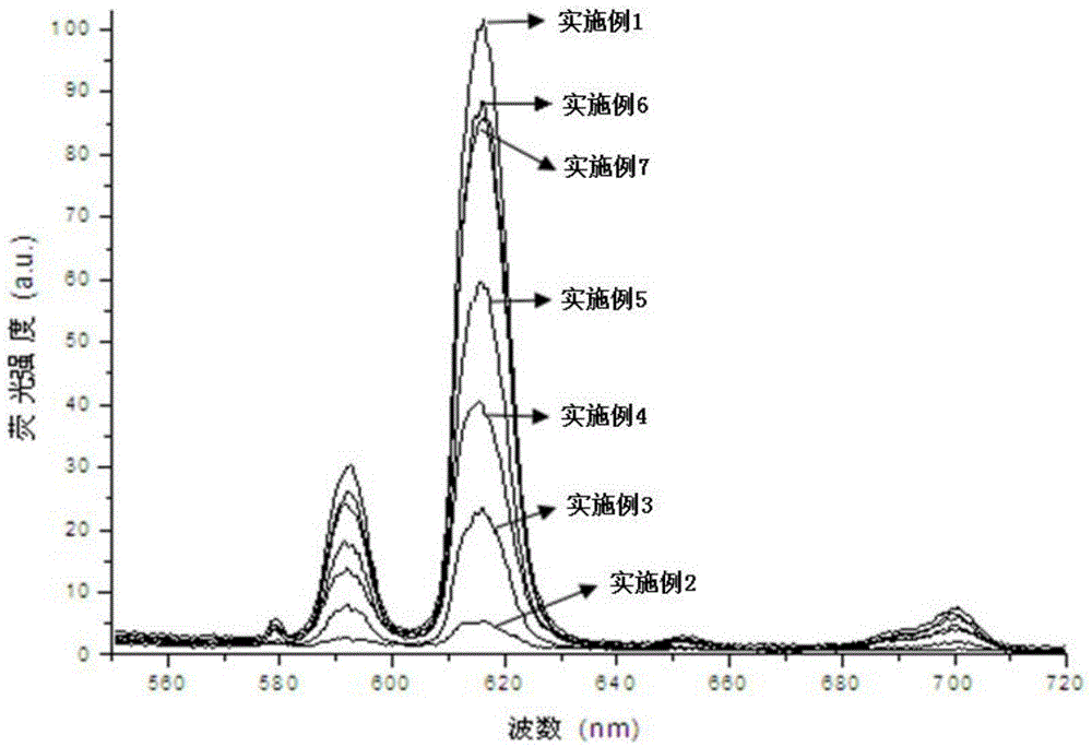 A photocuring preparation method of rare earth bonded fluorescent gel glass