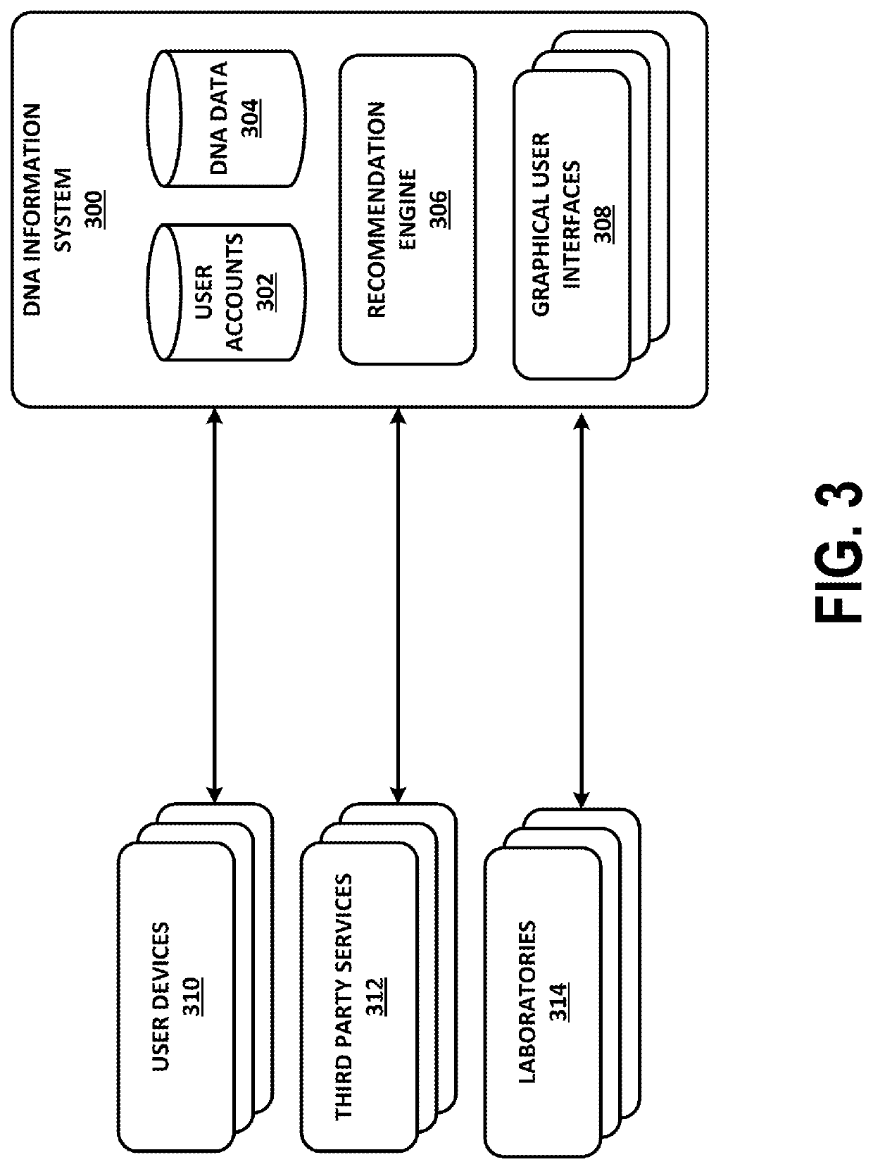 Graphical User Interfaces for Determining Personalized Endocannabinoid Genotypes and Associated Recommendations