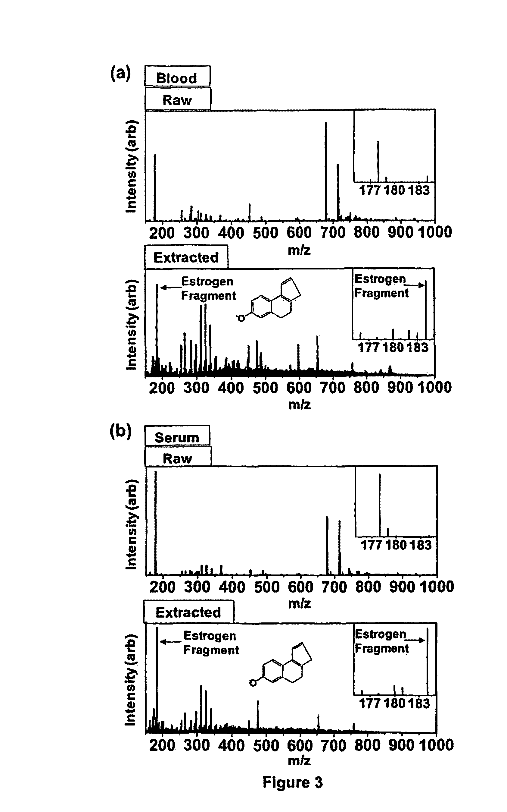 Method of hormone extraction using digital microfluidics