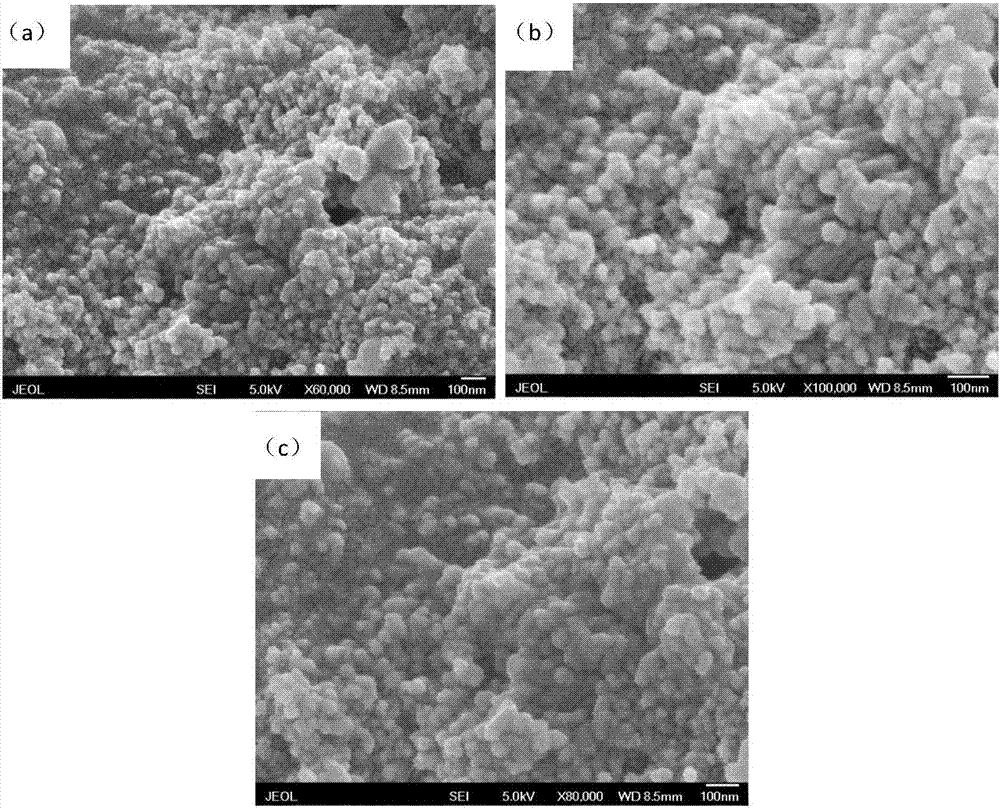 Preparation method of high-performance Cr3+ and Nd3+ compositely doped GSGG laser ceramic