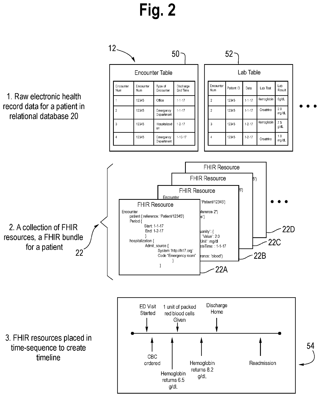 System and method for predicting and summarizing medical events from electronic health records