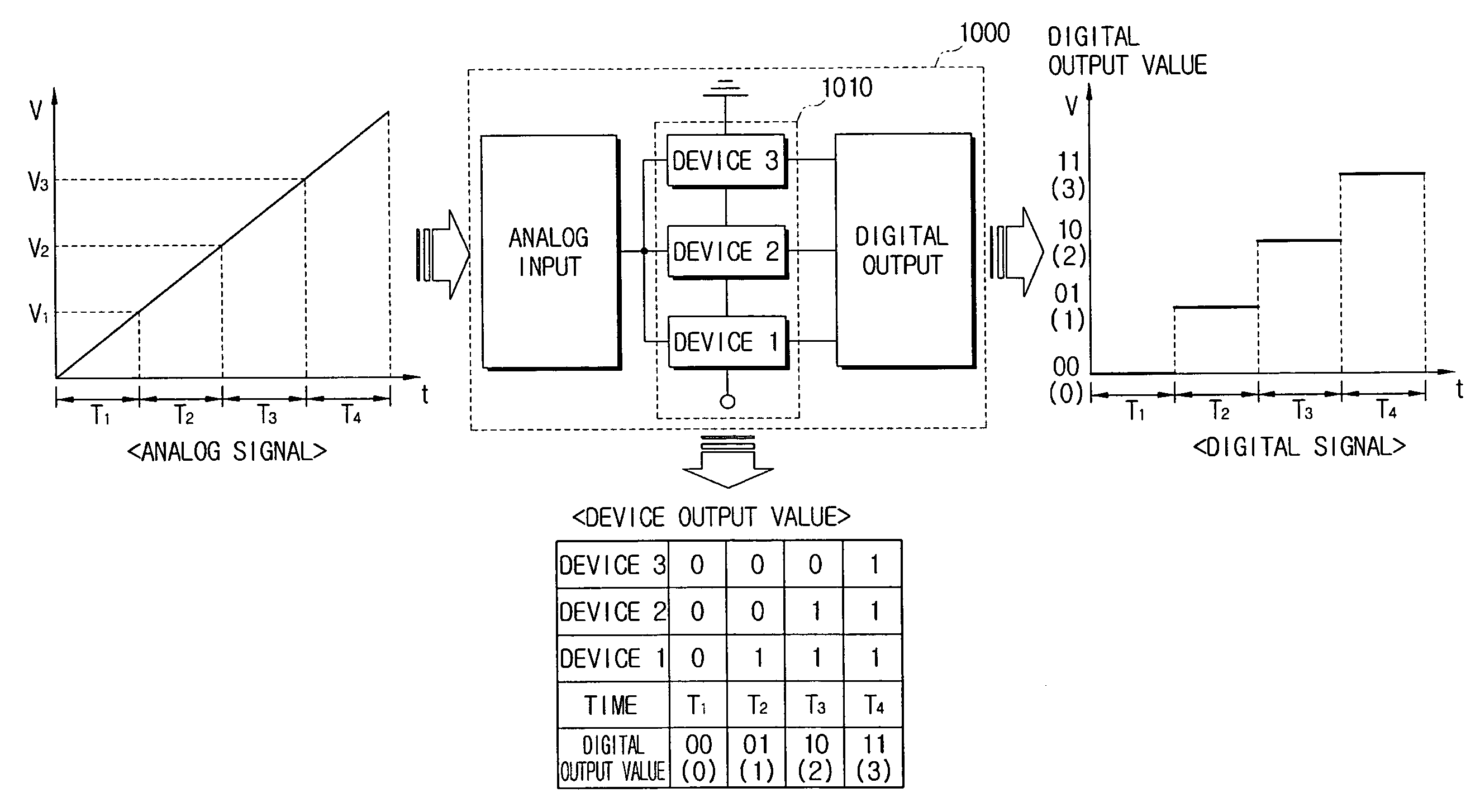 Device for detecting voltage and analog-to-digital converter (ADC) using the same