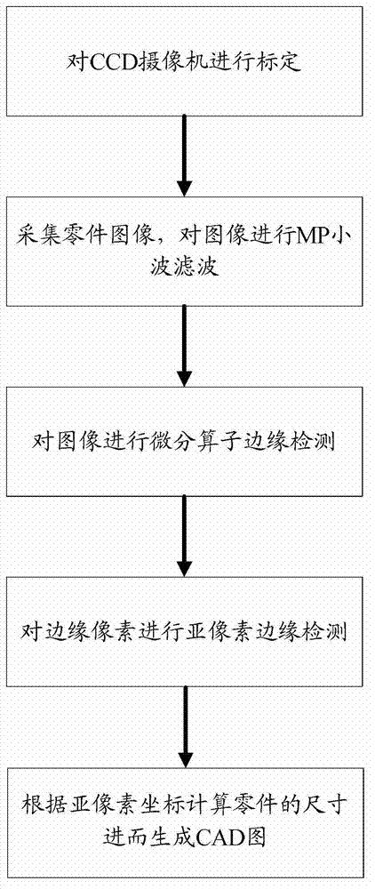 Method for detecting component size based on matching pursuit (MP) wavelet filtering and detecting system thereof