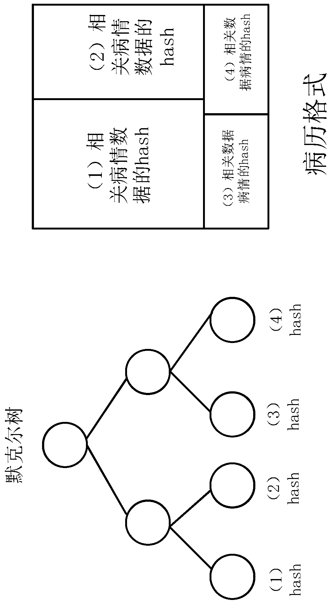 Medical data transaction and sharing method based on block chain technology