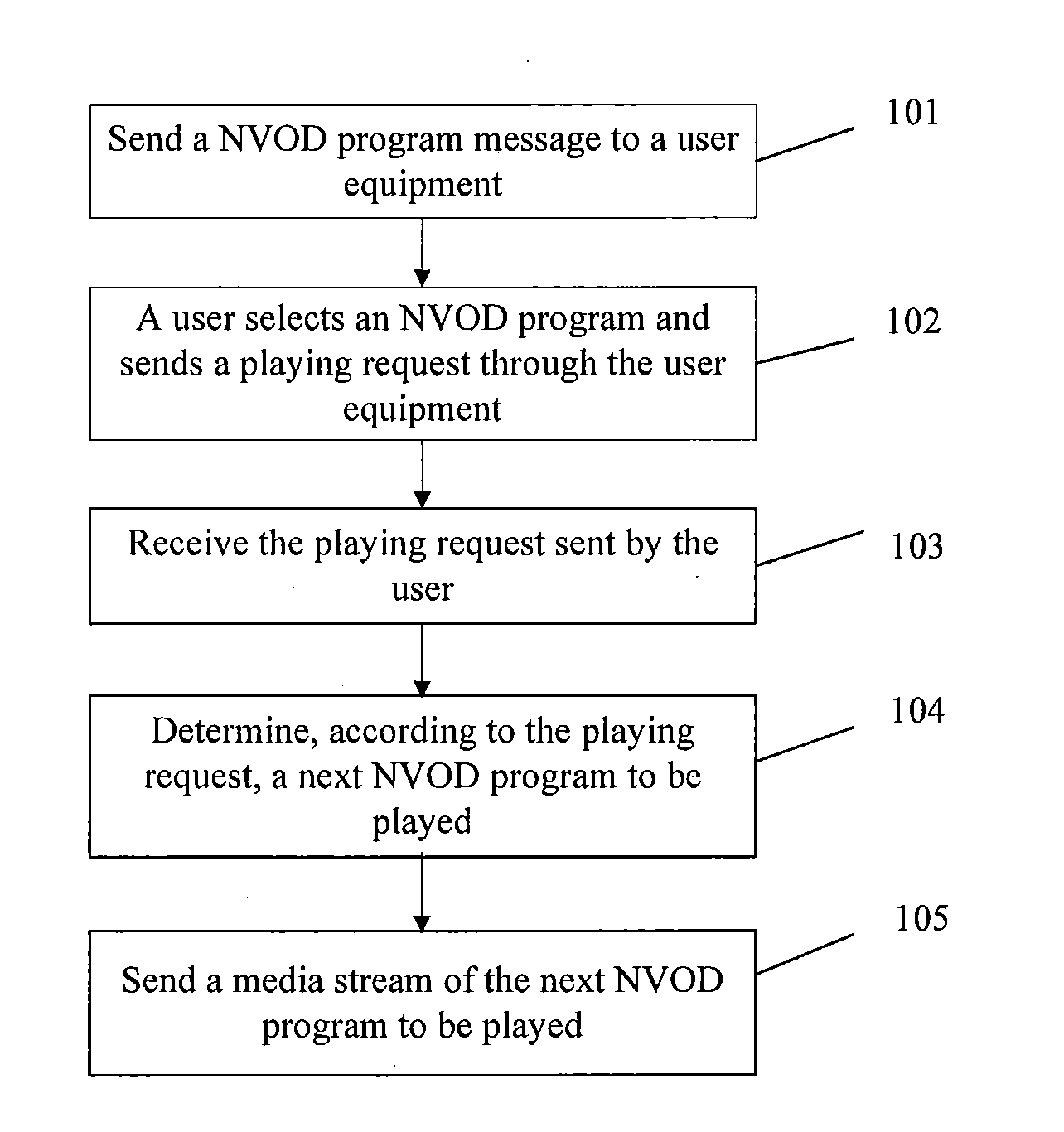 Method, apparatus, and system for implementing interactive near video on demand channel