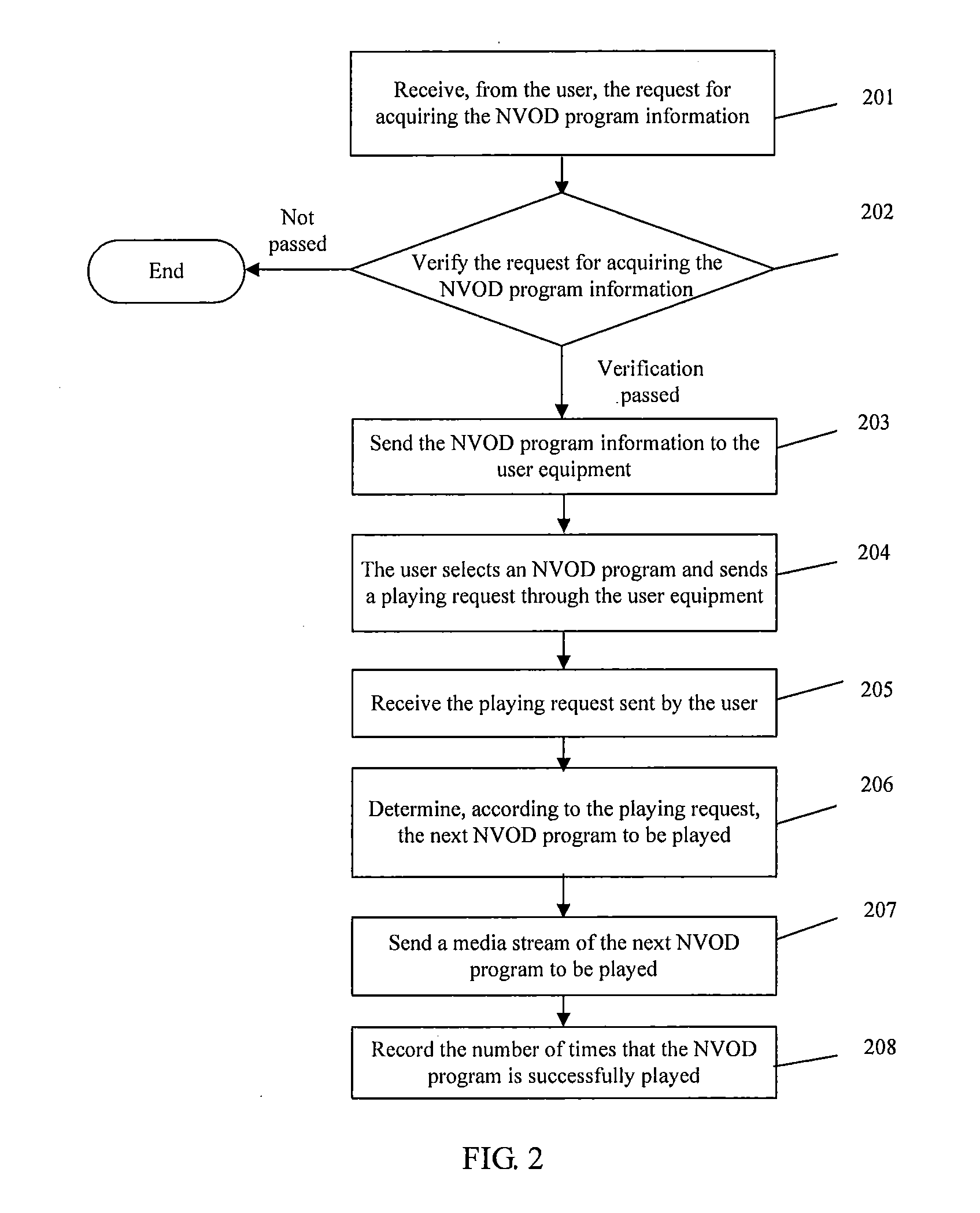 Method, apparatus, and system for implementing interactive near video on demand channel