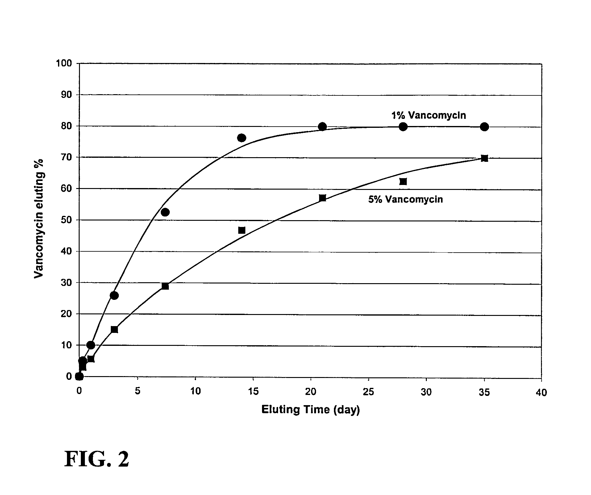Premixed biological hydraulic cement paste composition and using the same