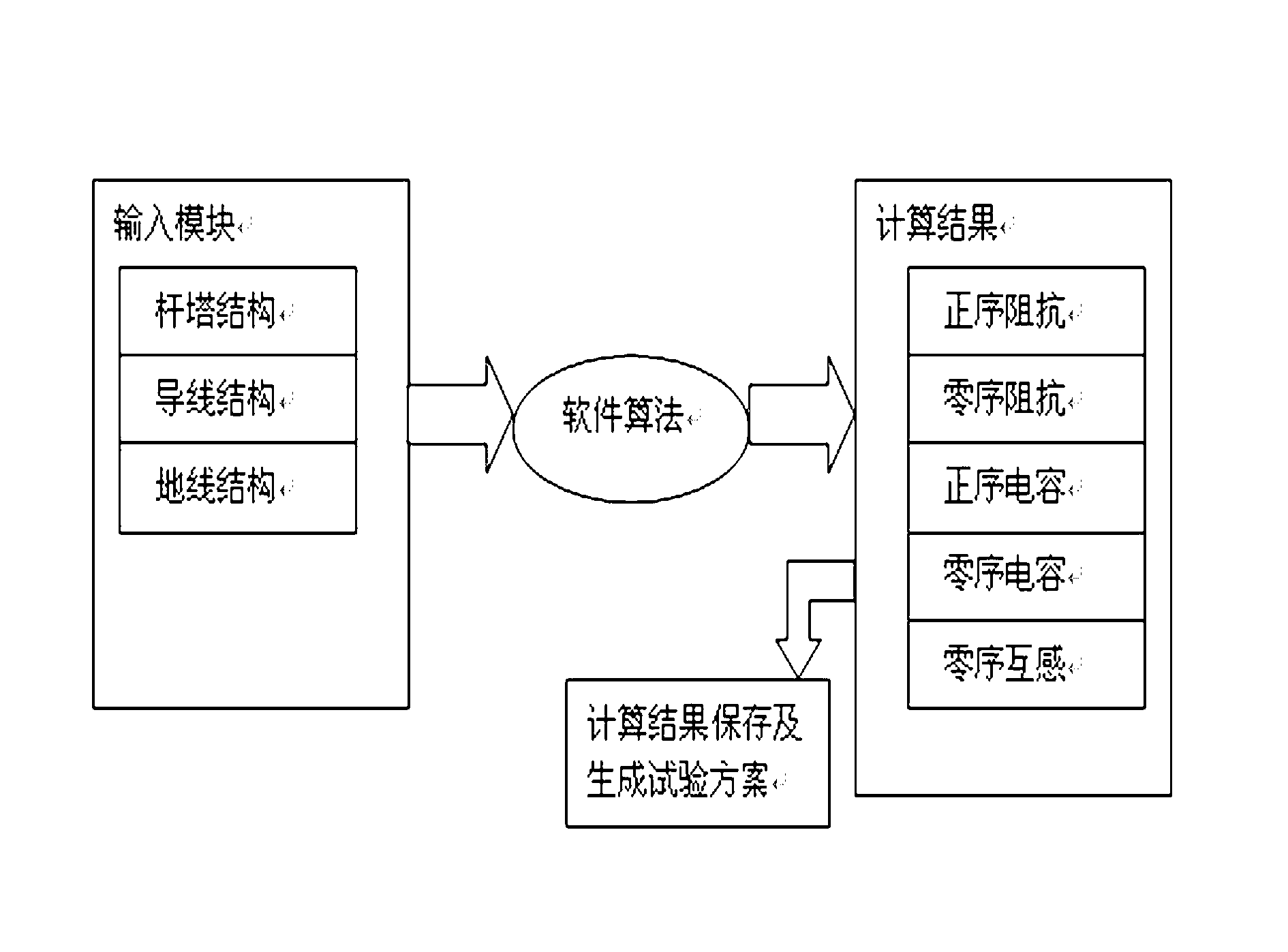 Power frequency parameter calculation method of high voltage transmission line