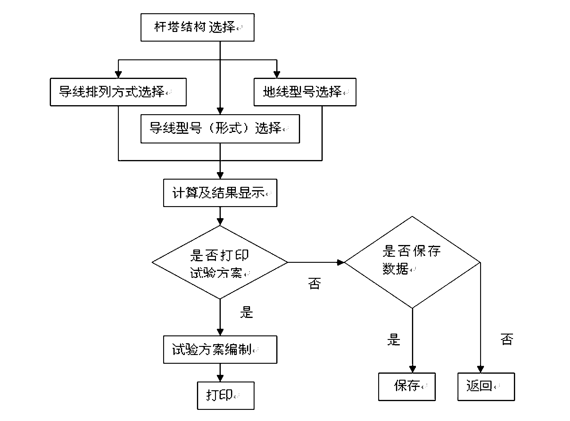 Power frequency parameter calculation method of high voltage transmission line