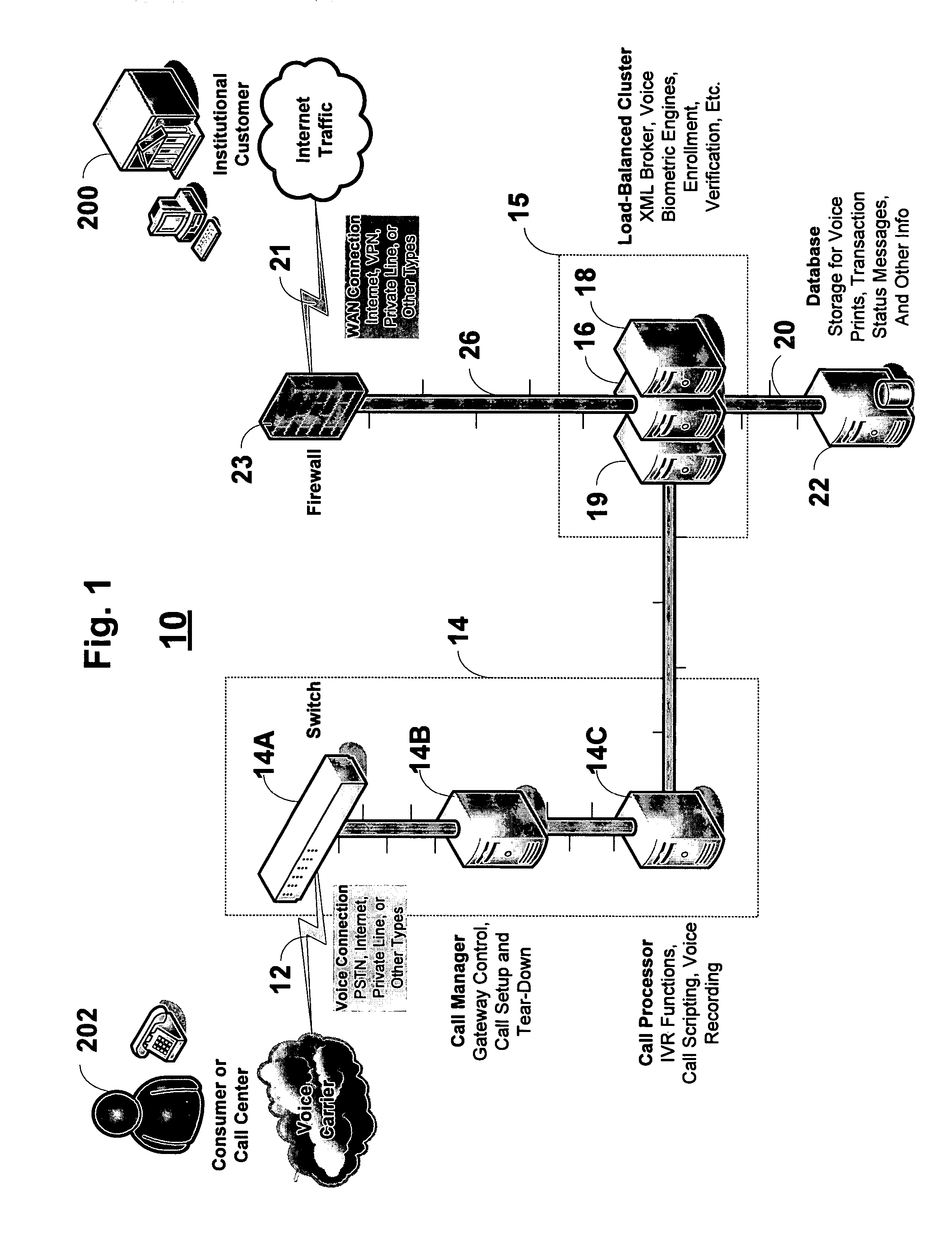 System and method of subscription identity authentication utilizing multiple factors