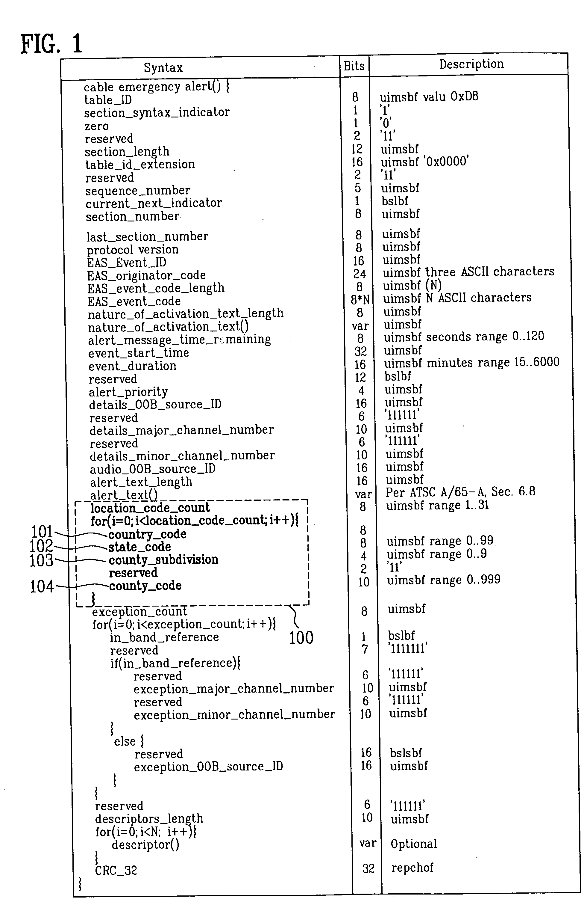 Emergency alert signaling method, data structure for emergency alert message, and cable TV receiver