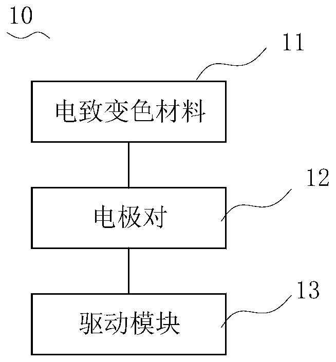 Electrochromic device and control method thereof, electronic equipment and storage medium