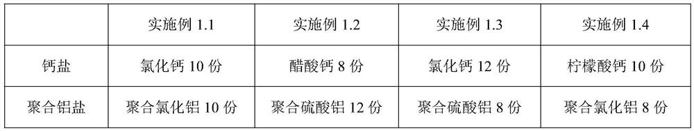 Defluorinating agent for water treatment and preparation method and use method thereof