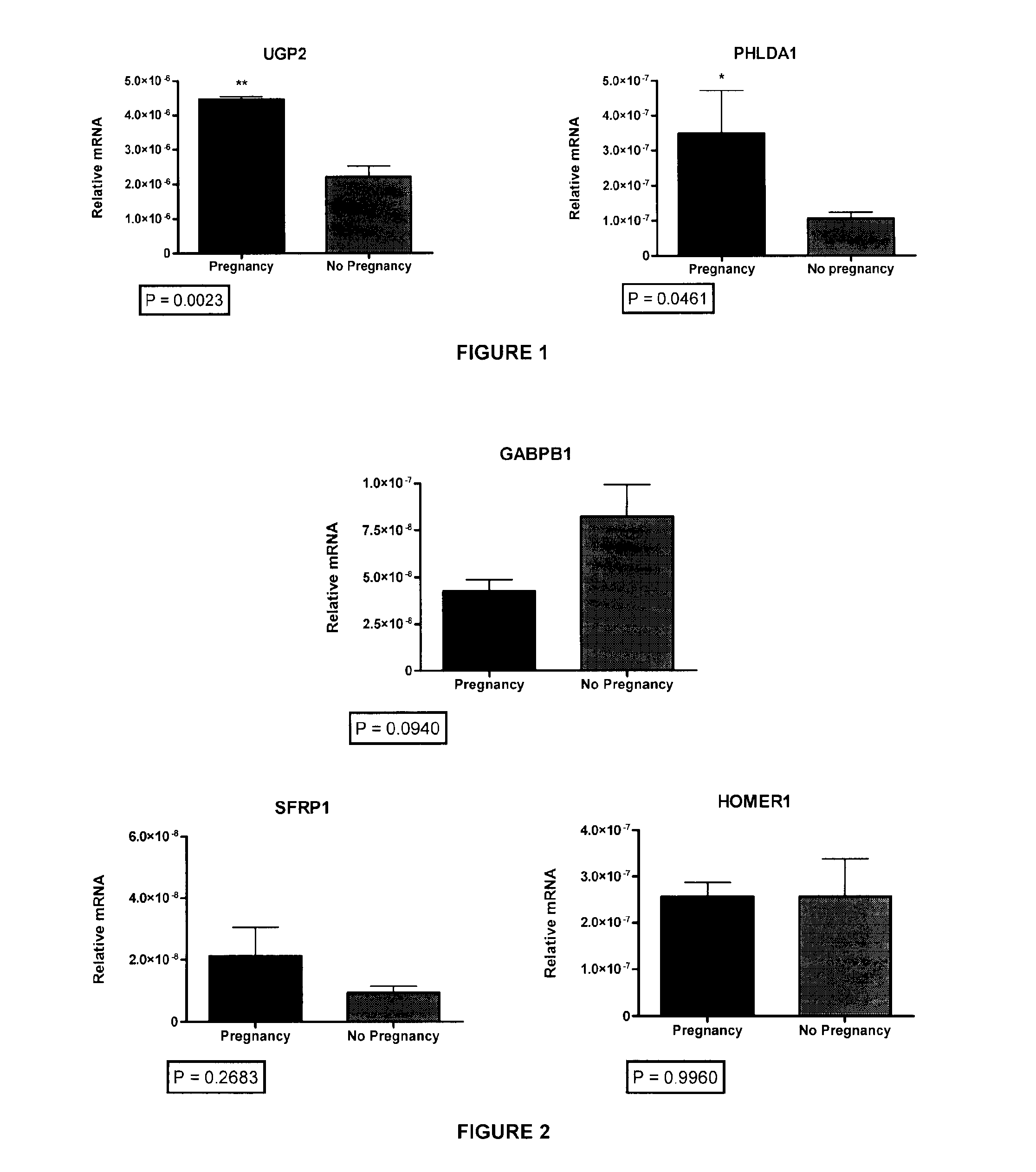 Ovarian Markers of Oocyte Competency and Uses Thereof