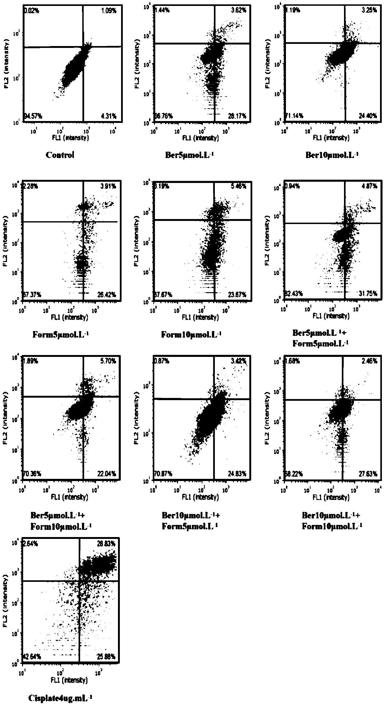 Application of combination of berberine and formononetin in preparation of anti-tumor medicines