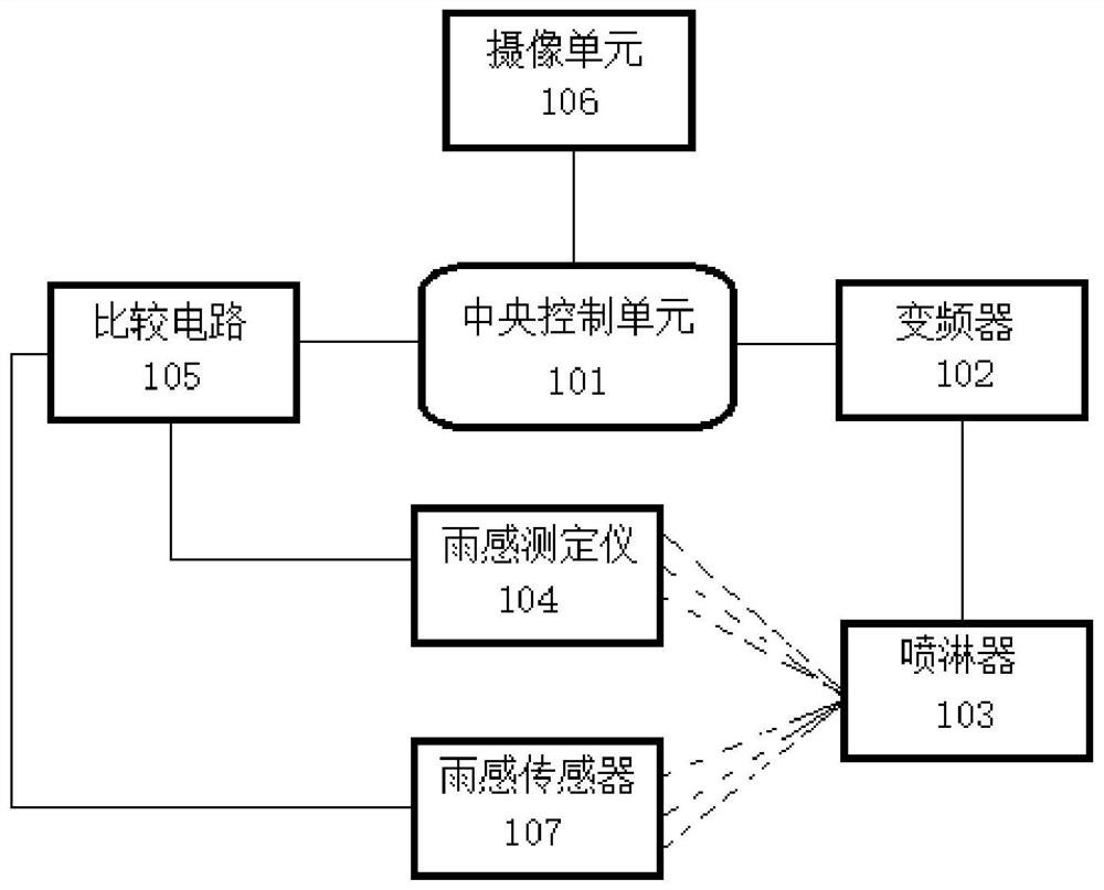 Intelligent detection system of rain-sensing window closer and its circuit structure and detection method