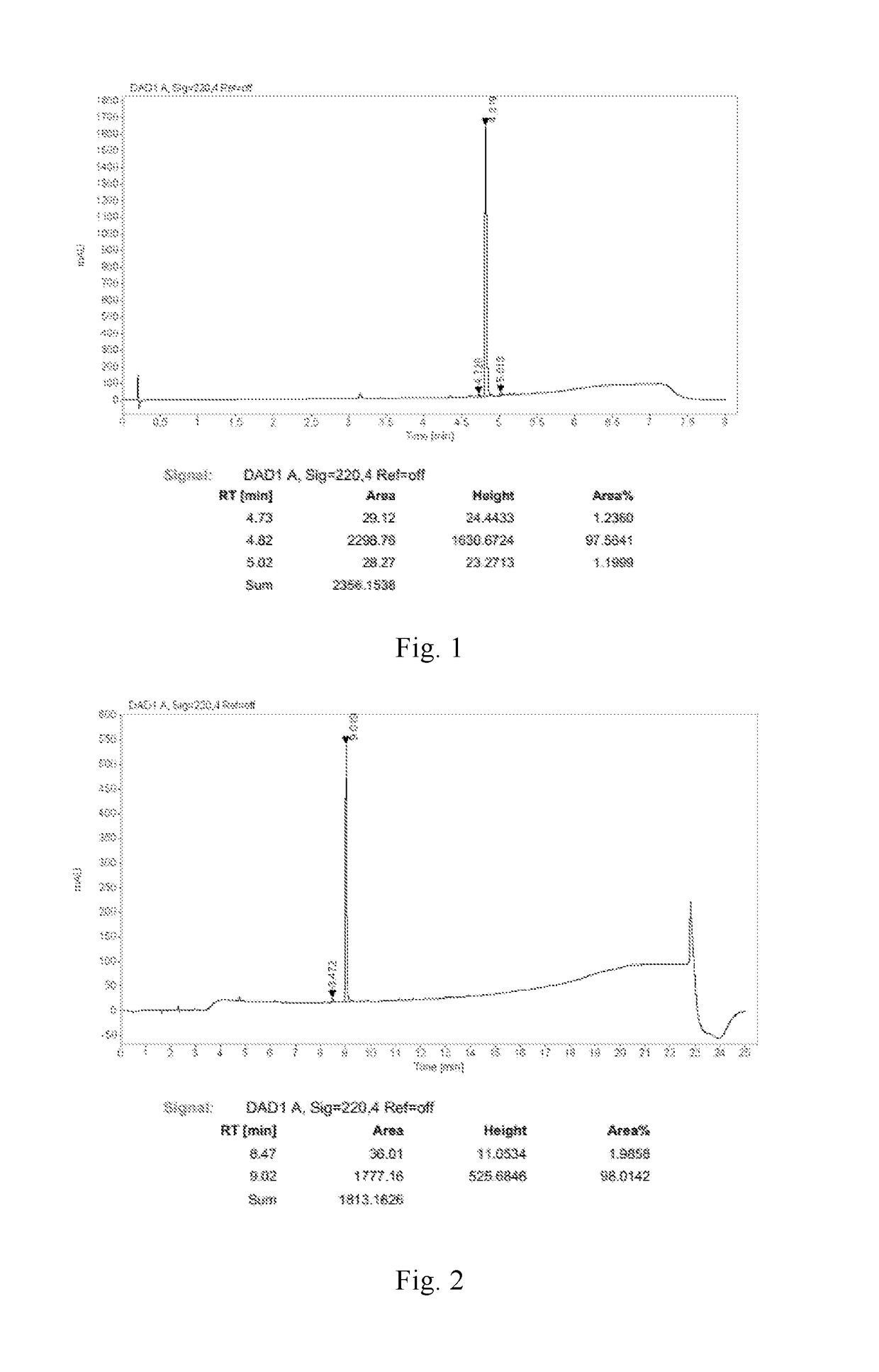 Method of preparation for ledipasvir and derivative thereof, and intermediate compound for preparation of ledipasvir