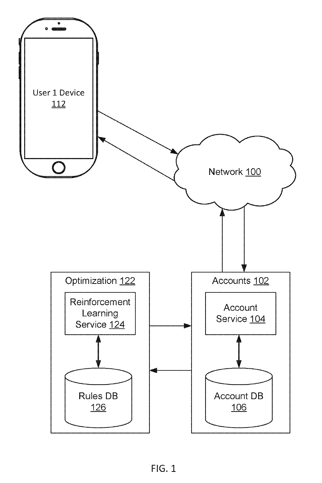 Account management using reinforcement learning