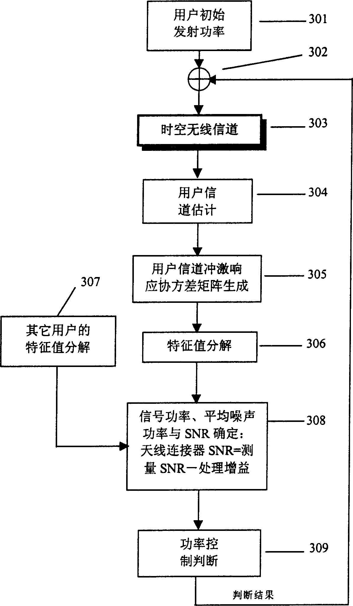 Signal-to-noise ratio measuring method based on array antennas mobile communication system