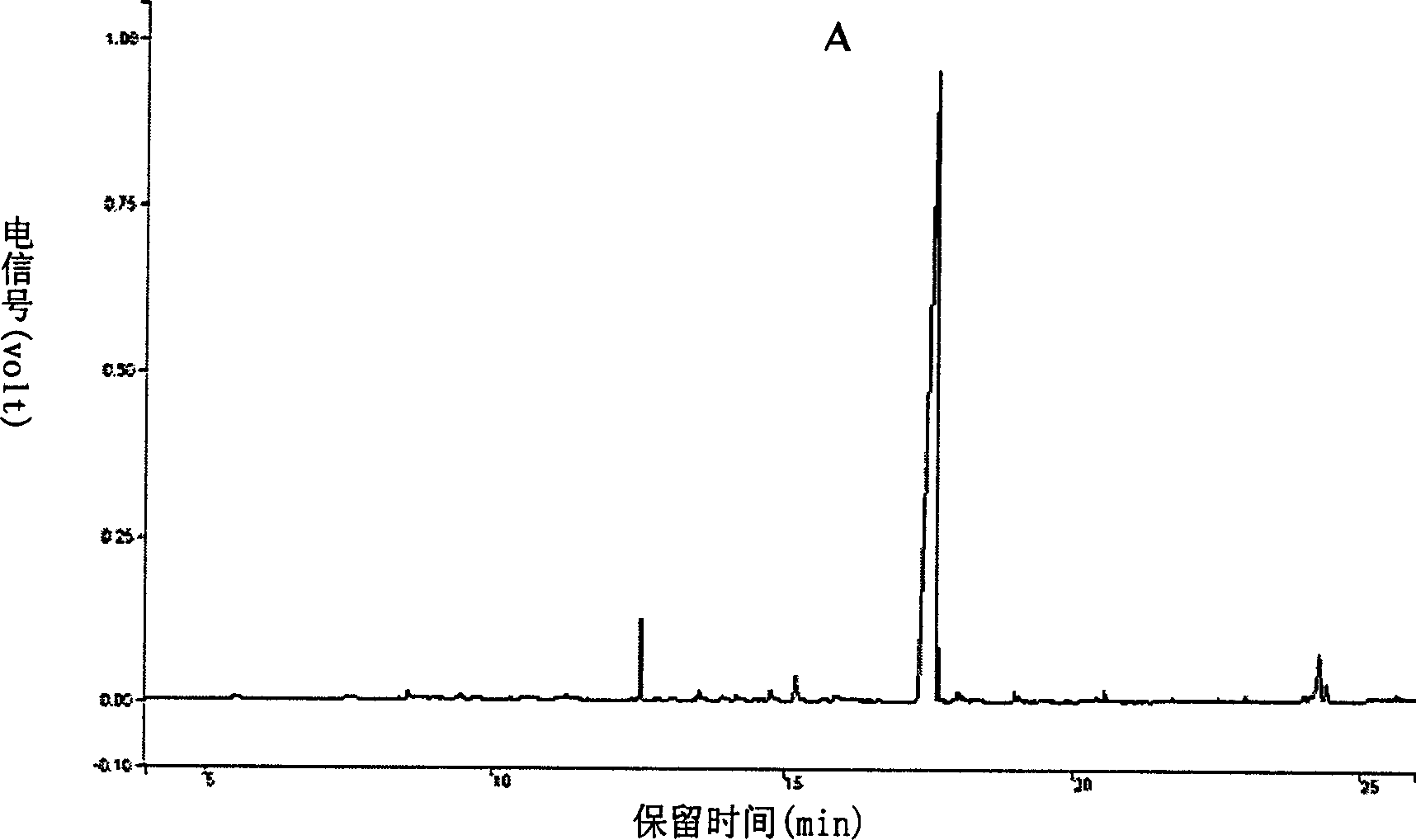 Method for preparing active monomer peonol from paniculate swallowwort root