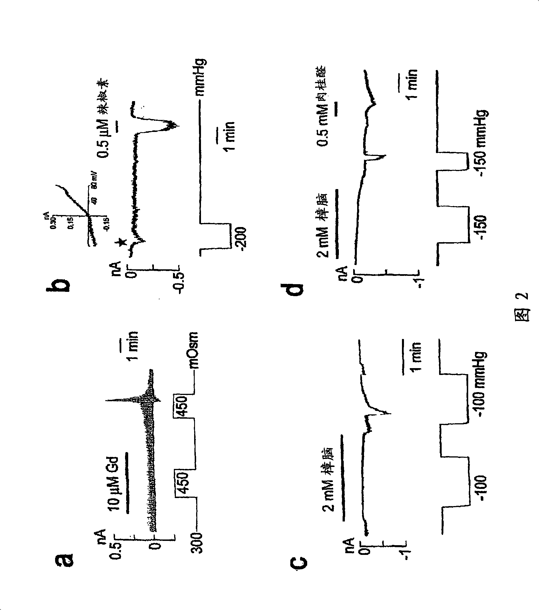 Methods and compositions for treating hyperalgesia