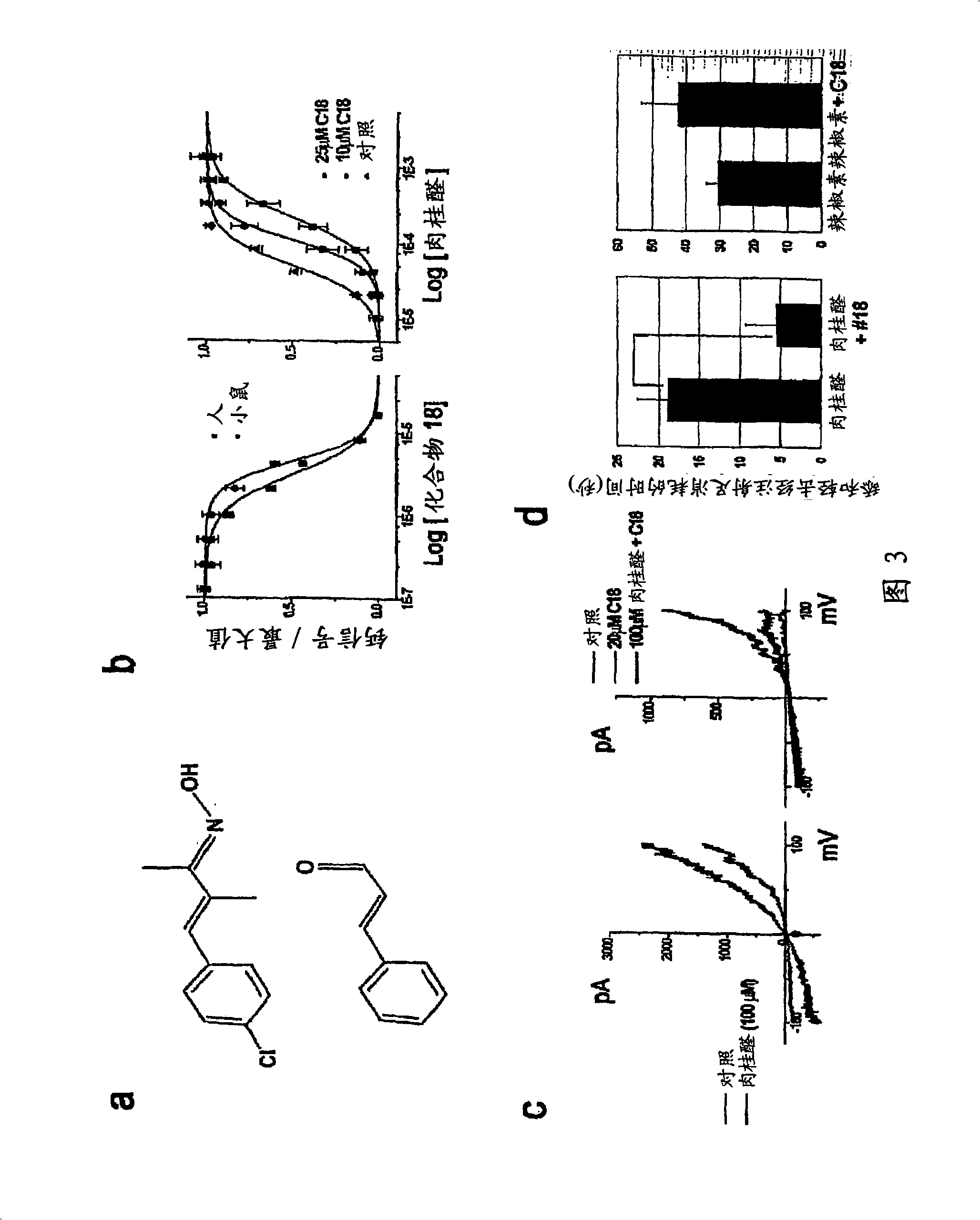 Methods and compositions for treating hyperalgesia
