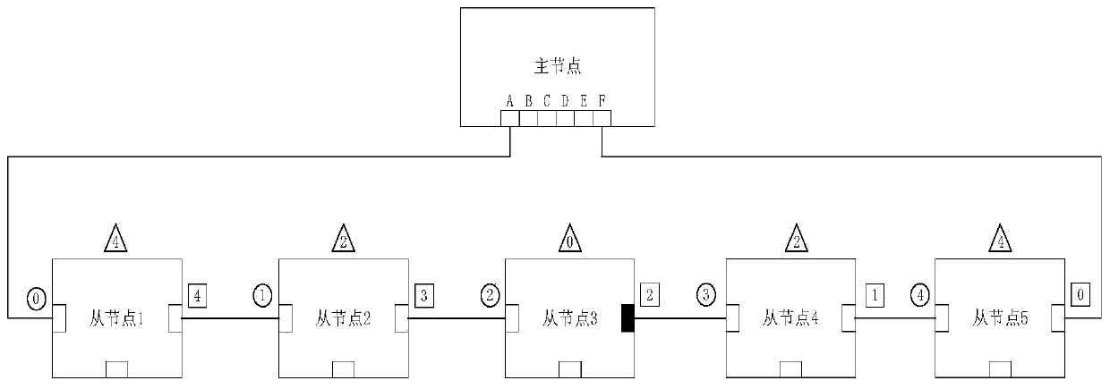 A Load Balanced Pruning Method for Ring Ethernet