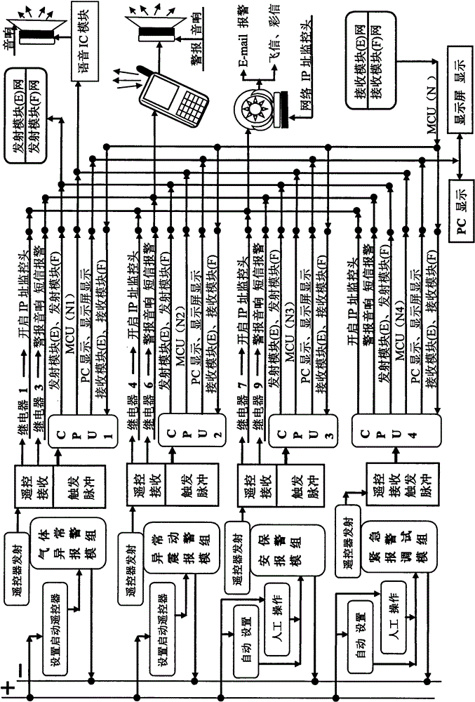 Zigbee abnormal network data transmission method and alarm device system