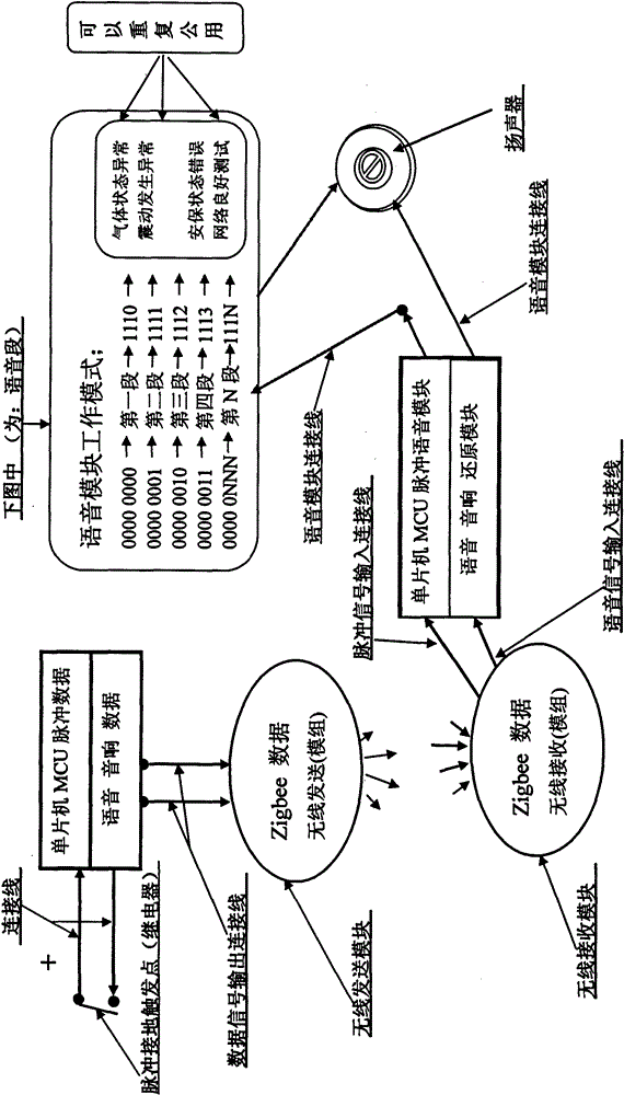 Zigbee abnormal network data transmission method and alarm device system