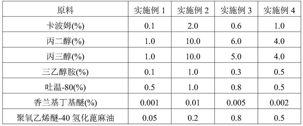 A bactericidal medical ultrasonic coupling agent and preparation method thereof