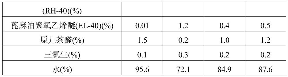 A bactericidal medical ultrasonic coupling agent and preparation method thereof