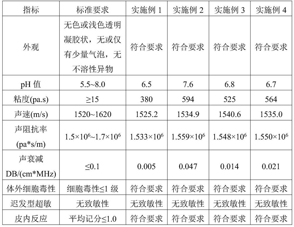 A bactericidal medical ultrasonic coupling agent and preparation method thereof