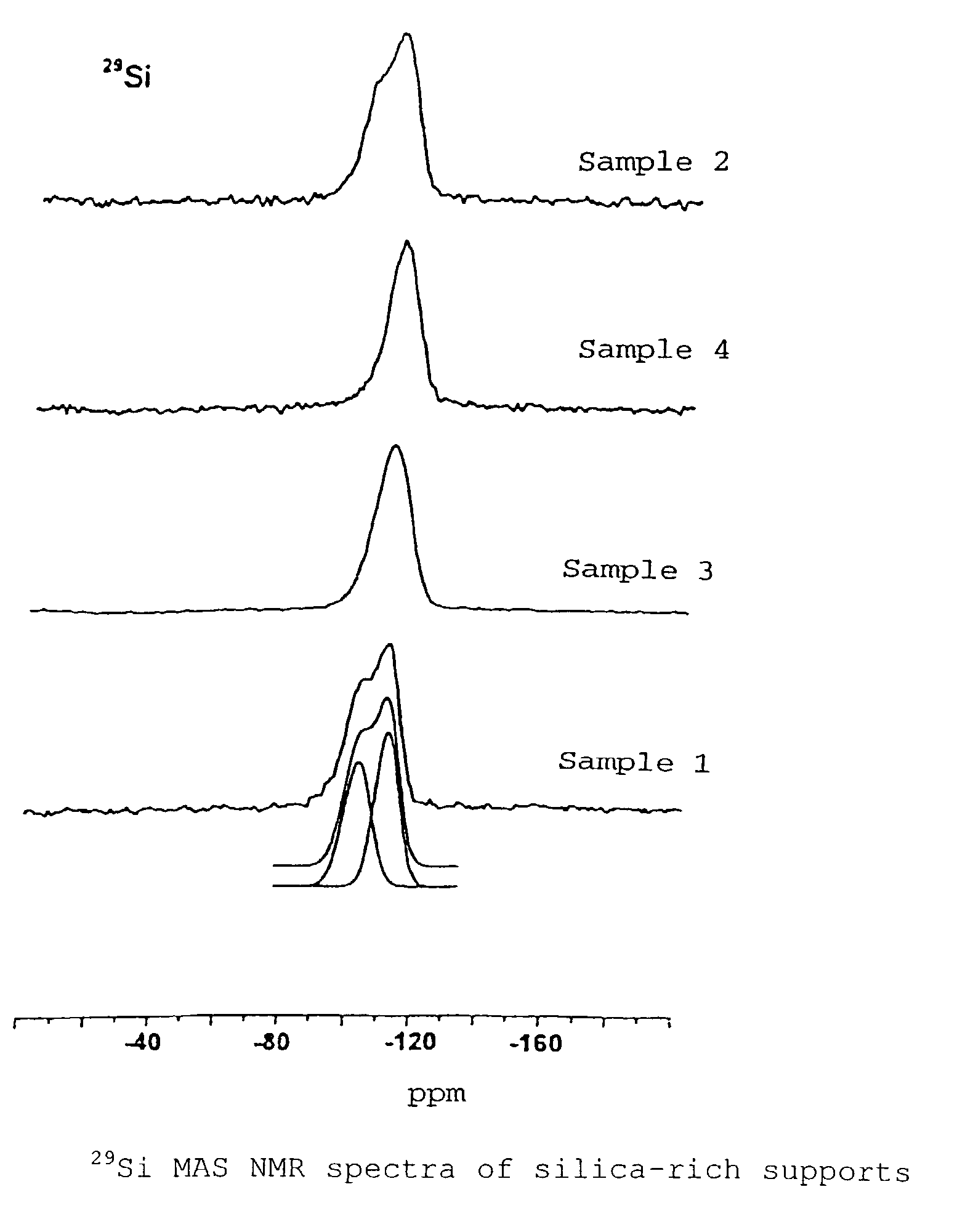 Silica-rich carrier, catalyzer for heterogeneous reactions and method for the production thereof