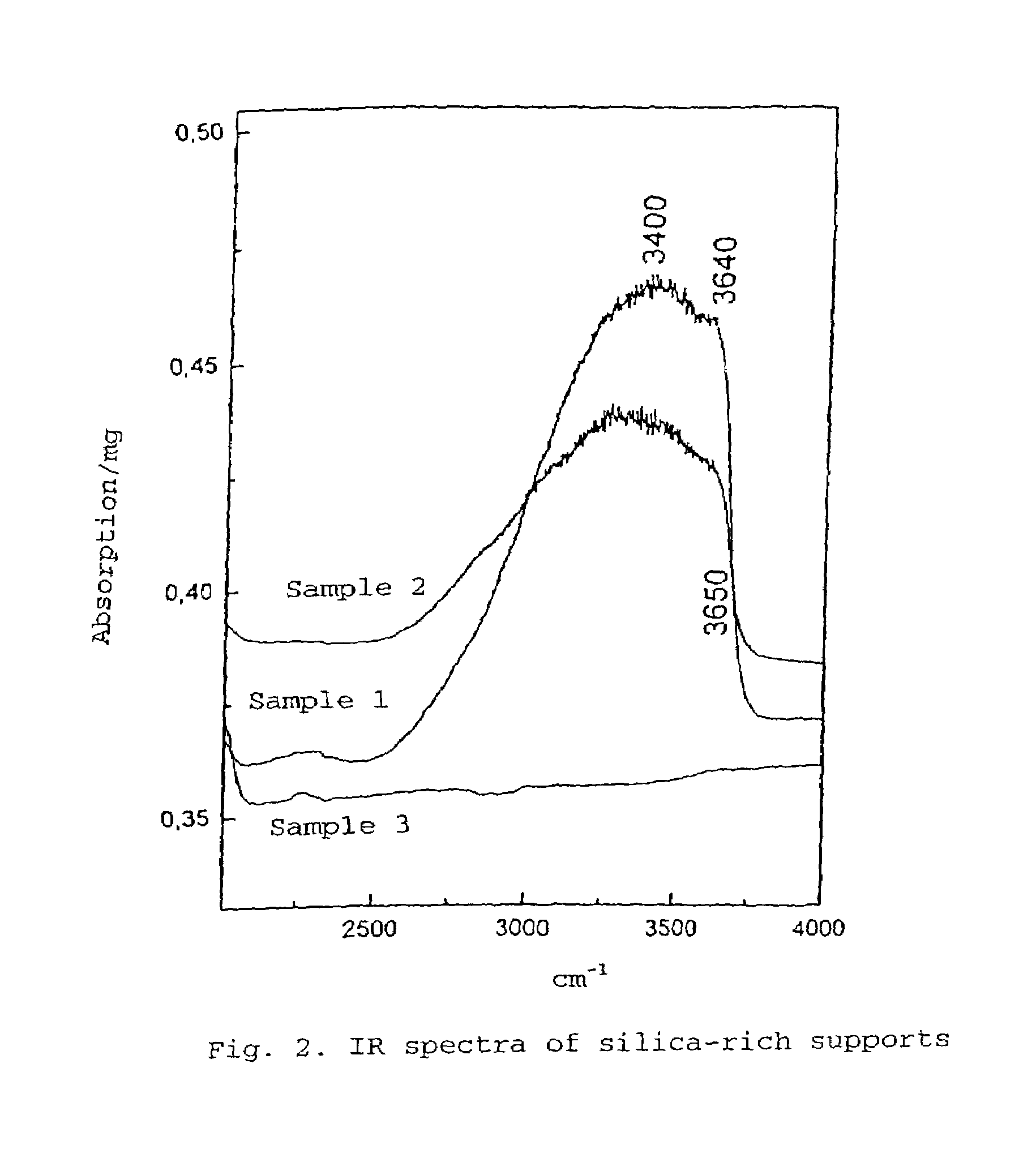 Silica-rich carrier, catalyzer for heterogeneous reactions and method for the production thereof