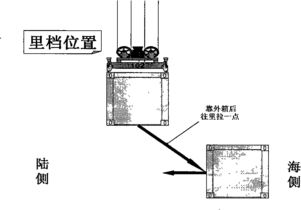 Operation method for bank edge container crane