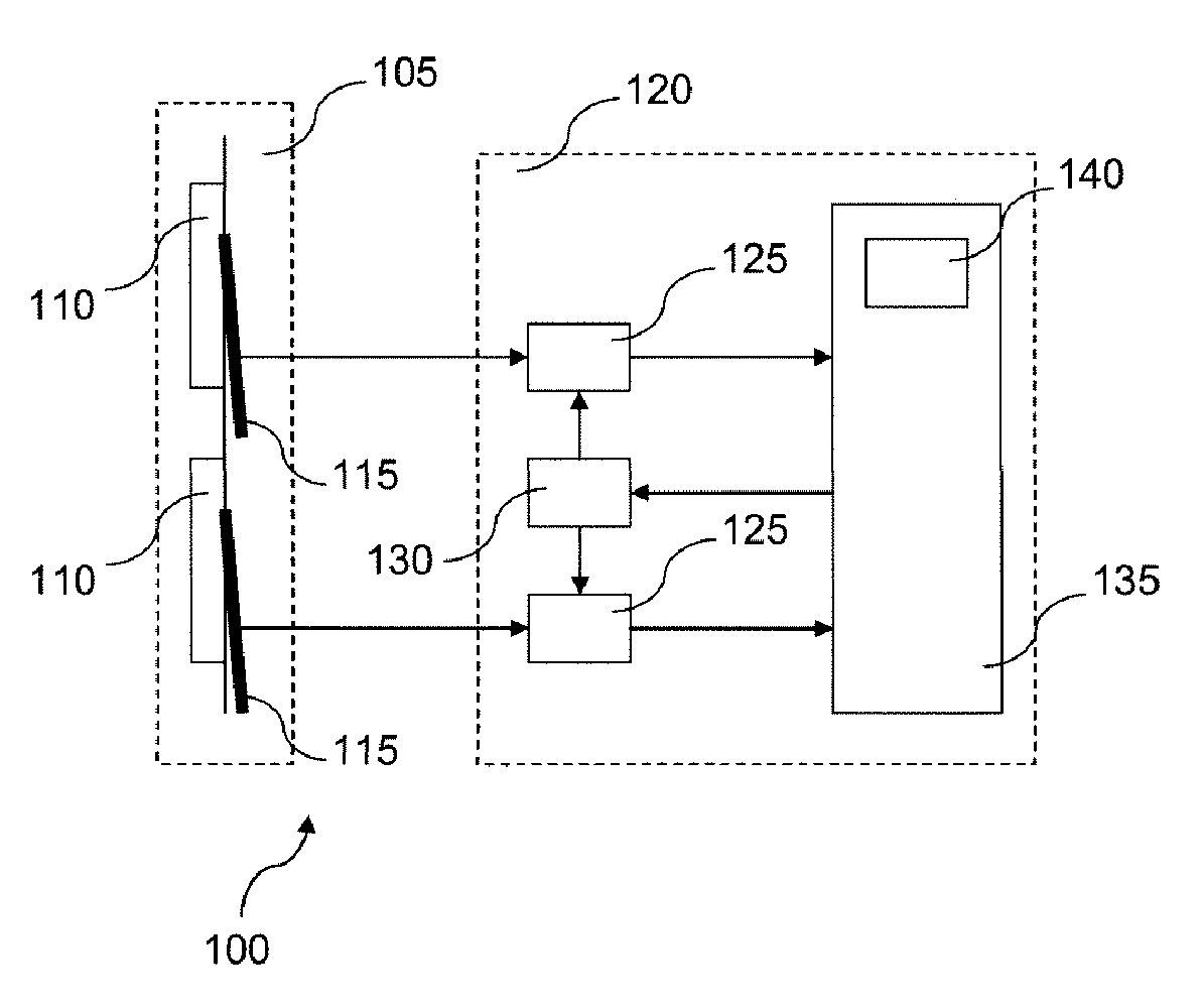 Touch-sensitive interface device and method