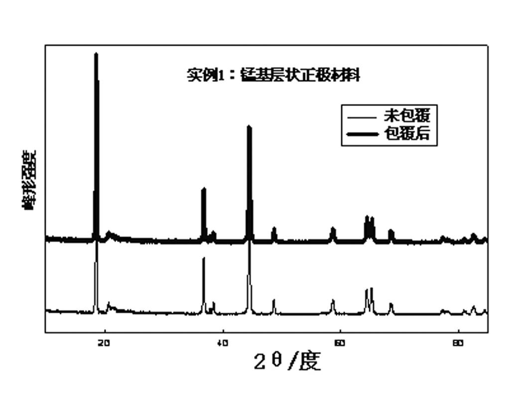 Aluminum clad manganese-base laminated composite lithium ion battery cathode material and preparation method thereof