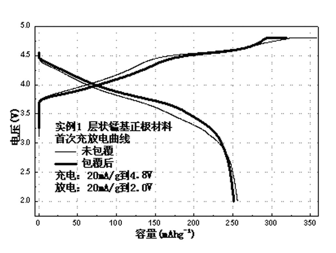 Aluminum clad manganese-base laminated composite lithium ion battery cathode material and preparation method thereof