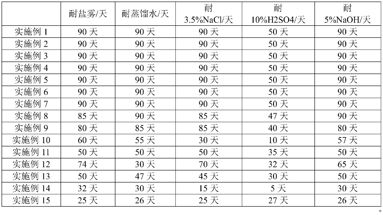 A kind of preparation method and application of silicate mineral modified reduced graphene oxide