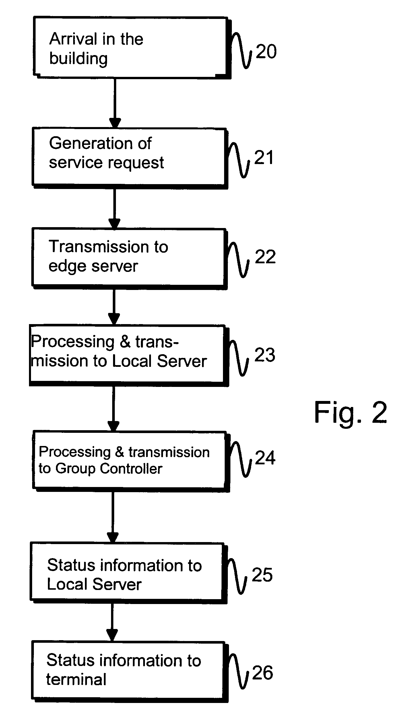 Method and apparatus for generating elevator calls