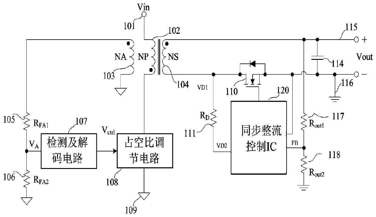 Synchronous rectification control circuit and control method thereof