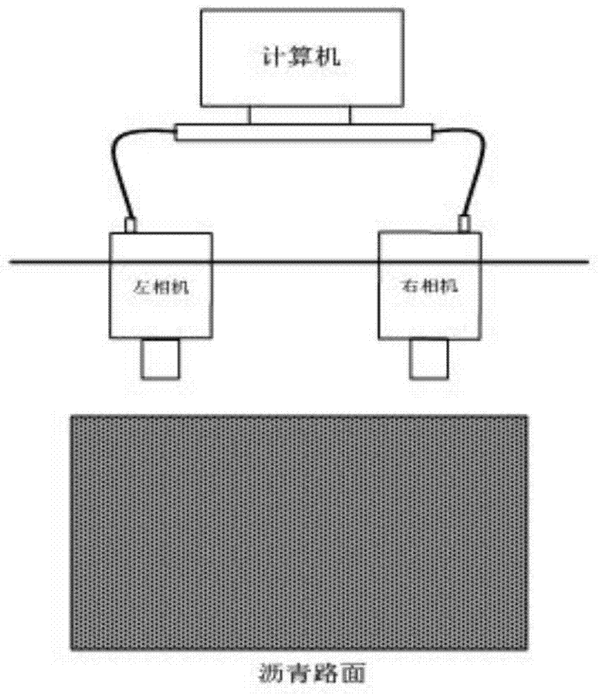 SIFT-based 3D image reconstruction method for asphalt pavement micro texture with binocular vision