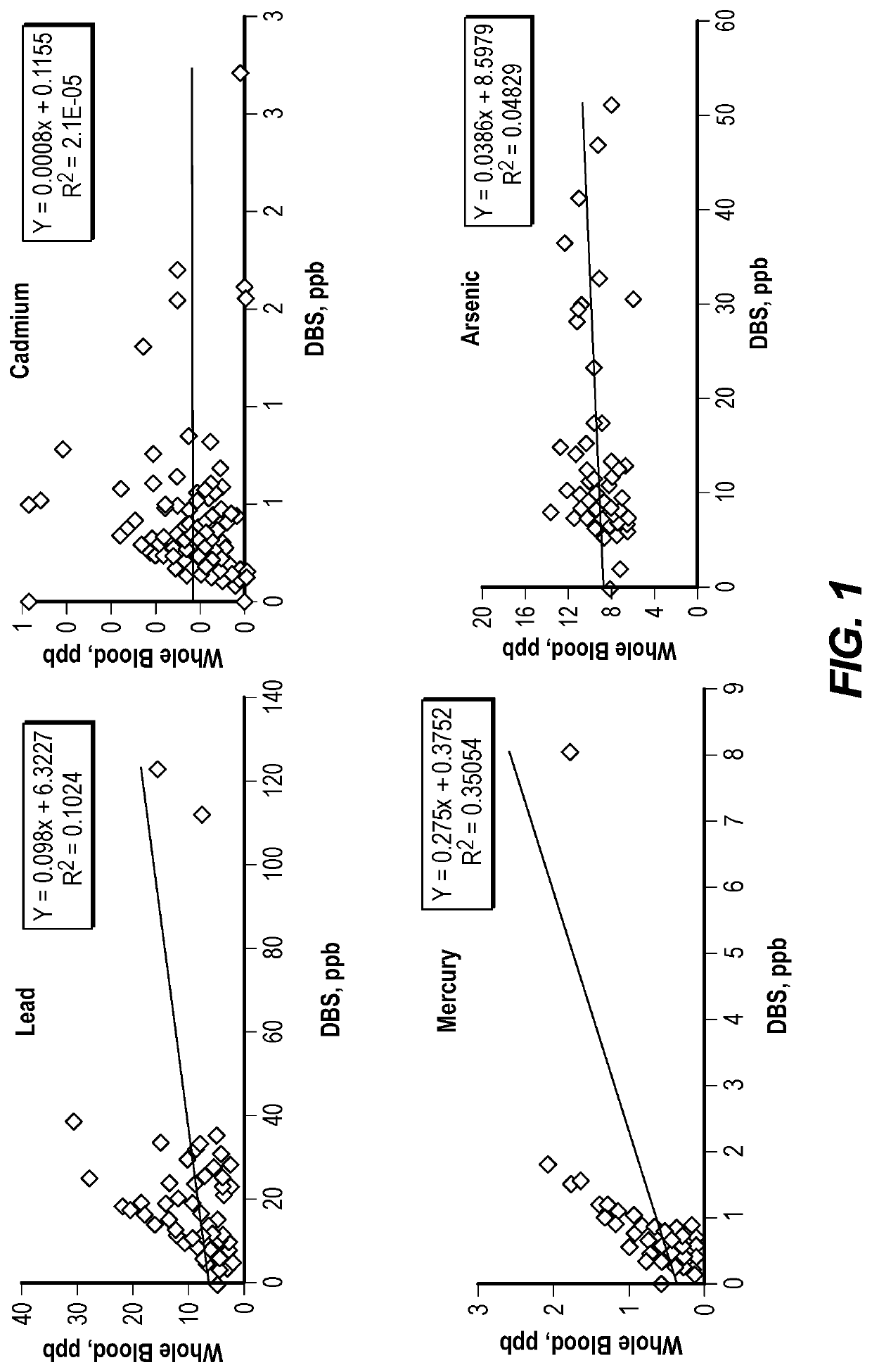 Minimally-invasive collection system for collecting biological samples for quantifying heavy metals, other toxicants, pathogens, and biomarkers