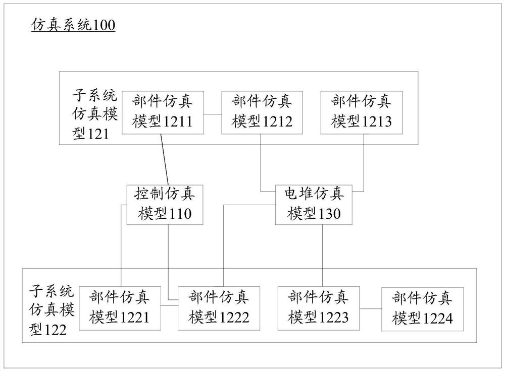 Fuel cell system simulation test method, device and equipment and storage medium