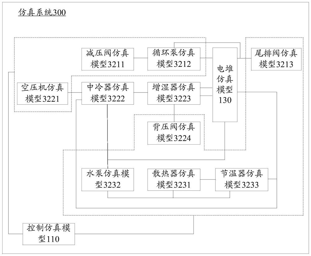 Fuel cell system simulation test method, device and equipment and storage medium