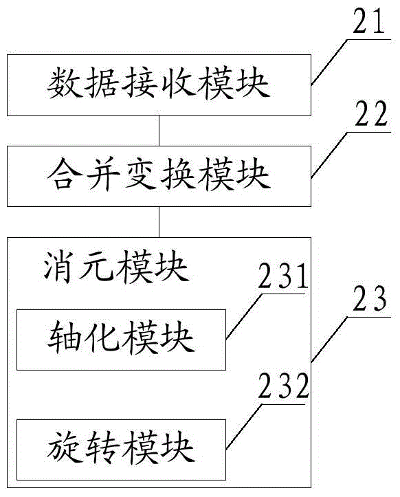 Implementation method and device for QR decomposition of matrix