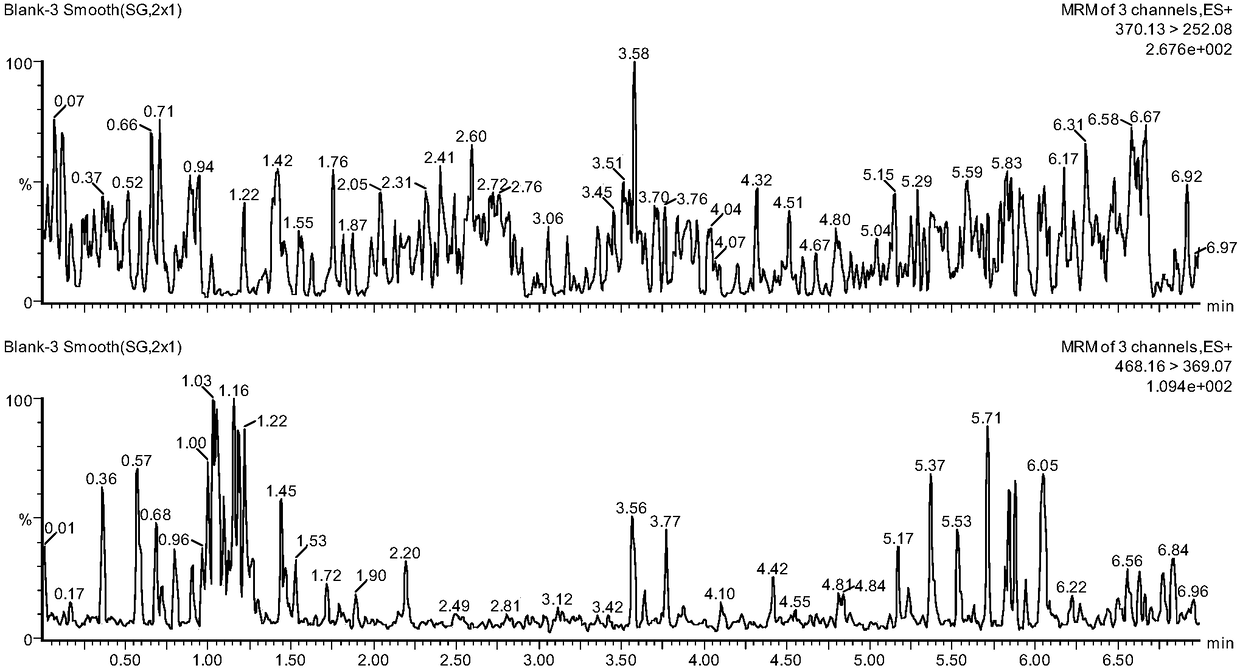 Method for quantitatively detecting levo-lansoprazole and dextro-lansoprazole in biological sample by means of ultra-high performance convergence chromatography-mass spectrometry
