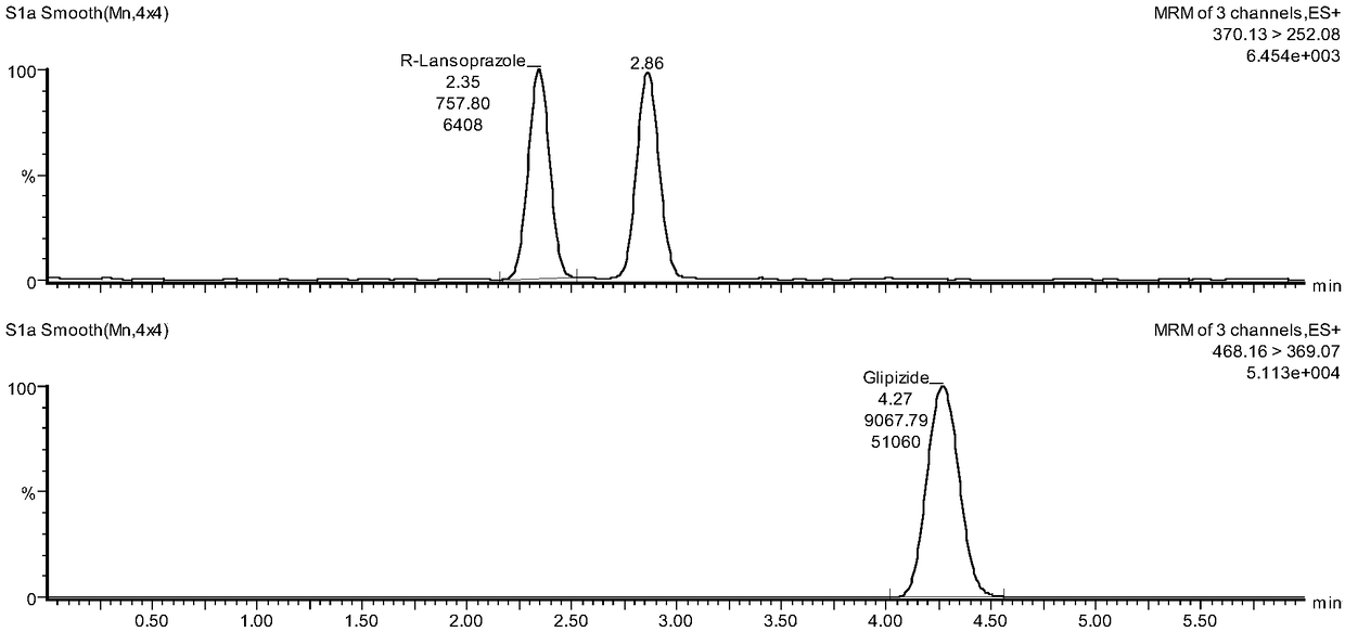 Method for quantitatively detecting levo-lansoprazole and dextro-lansoprazole in biological sample by means of ultra-high performance convergence chromatography-mass spectrometry
